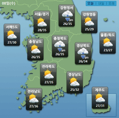 민간기상업체 케이웨더는 8일 전국에 구름이 많은 가운데 대기불안정에 의해 내륙을 중심으로 오후에 소나기가 오는 곳이 많겠습다고 예보했다.  아침최저기온은 23도에서 28도, 낮 최고기온은 28도에서 36도를 예상.  <케이웨더 홈페이지 캡처>